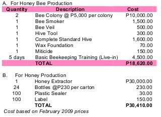 honey bee production