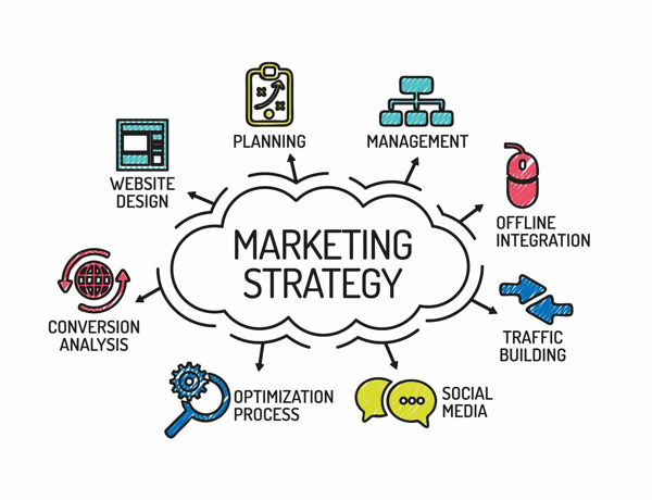 marketing strategy digital brand awareness marketing