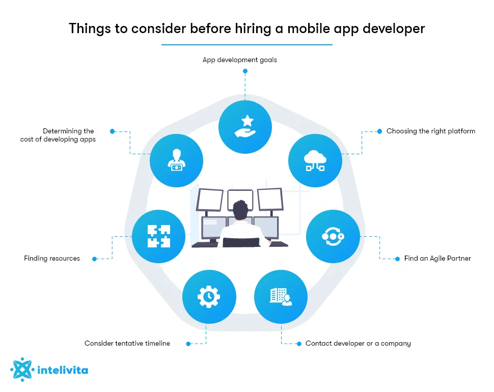hiring a mobile app developer