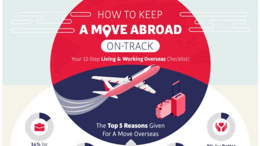 moving abroad