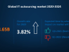 Top Strategies to Attract and Retain Dedicated Developers for Digital Growth