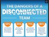 The Dangers Of A Disconnected Team