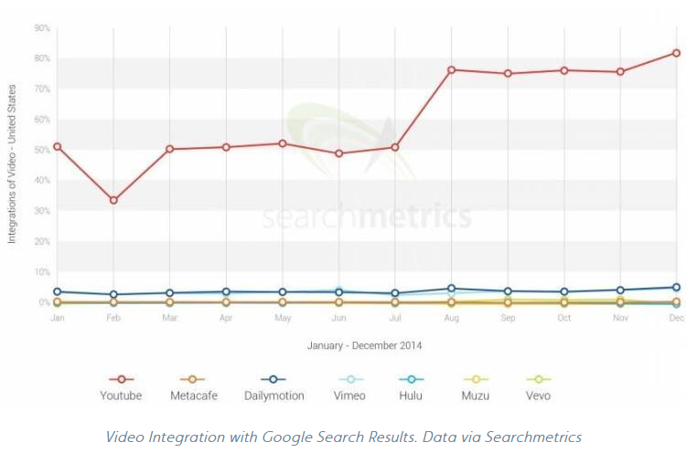 search metrics