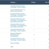 YouTube search Metrics