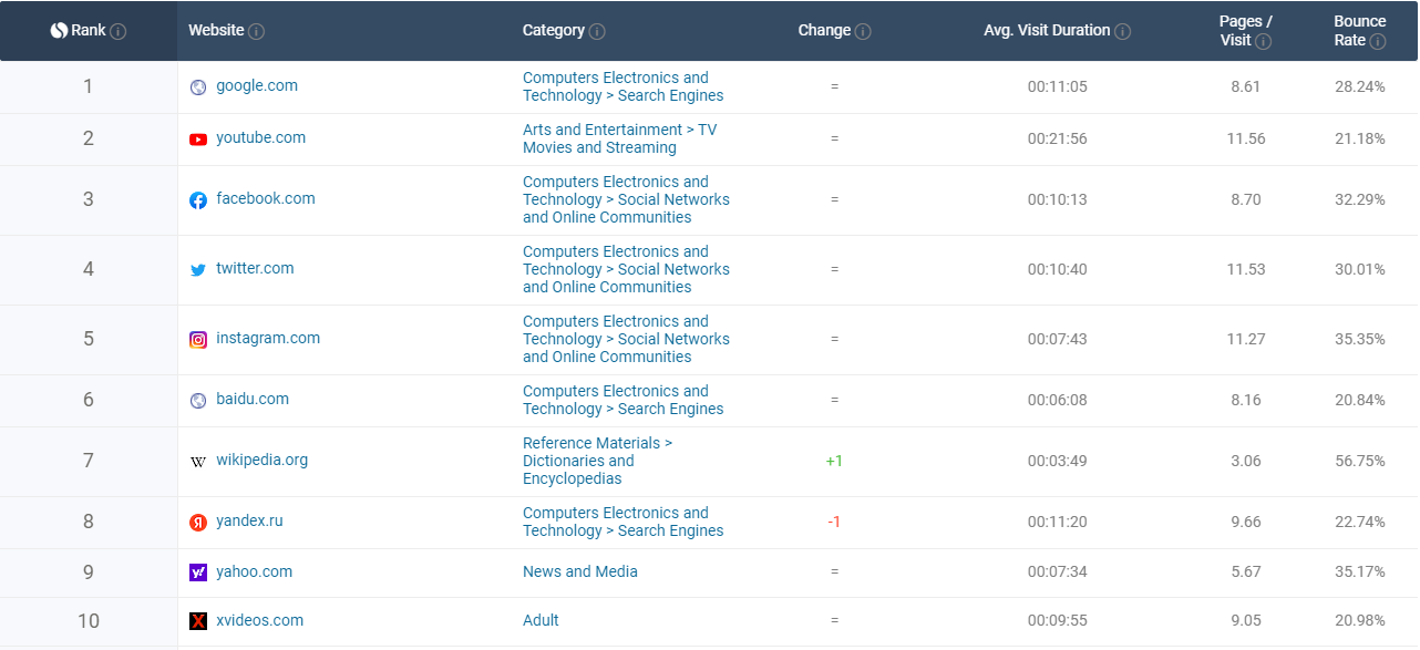 YouTube search Metrics