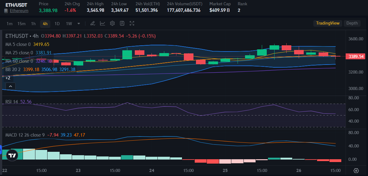 Ethereum Price on Market Bitrue