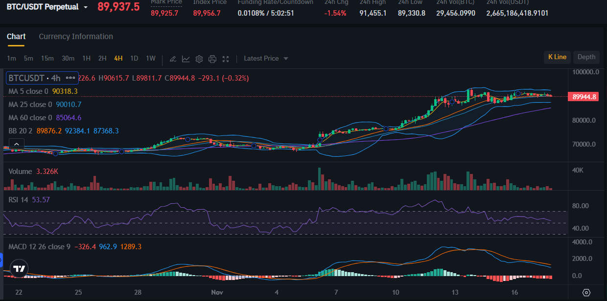 Bitcoin Price on Bitrue Market