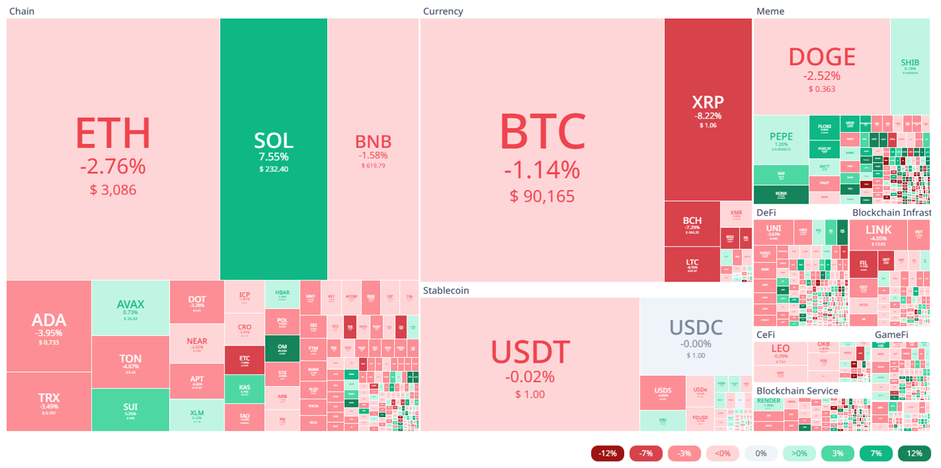 Source: Cryptorank