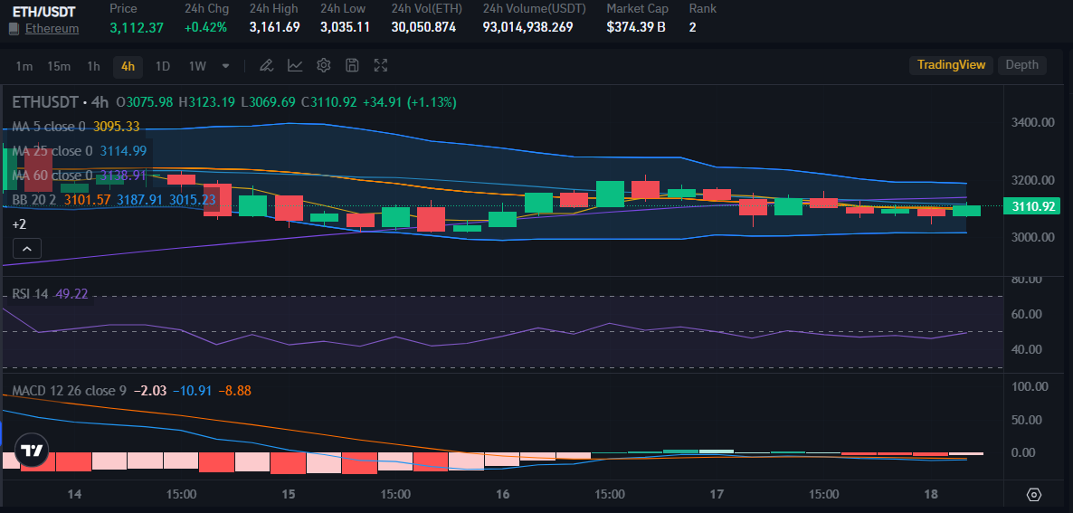 Ethereum price on Bitrue Market