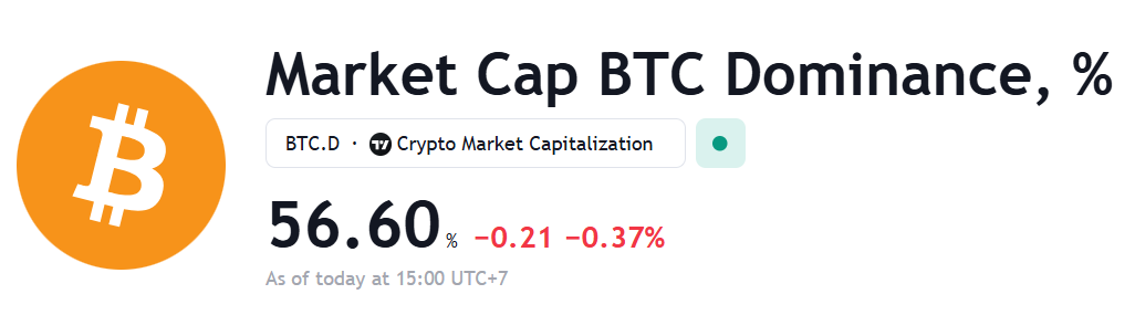 Source: TradingView