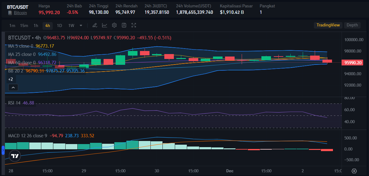 BTC Price on Bitrue Market