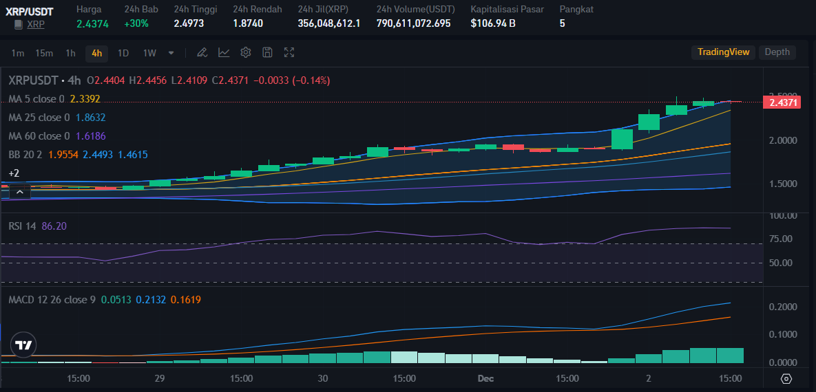 XRP Price on BItrue Market