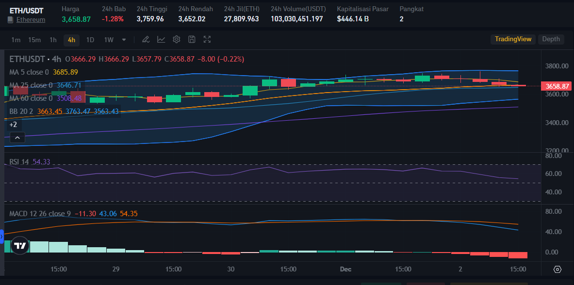 ETH Price on Bitrue Market